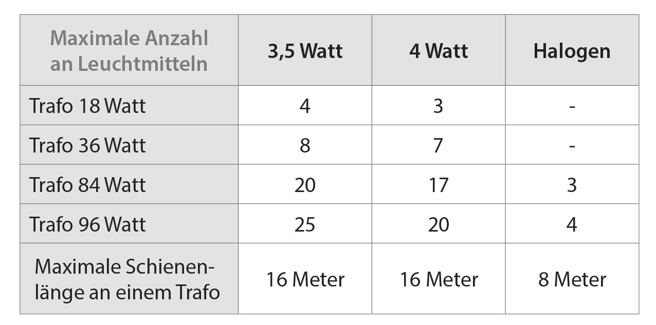 leuchtmittel für bilderschienen