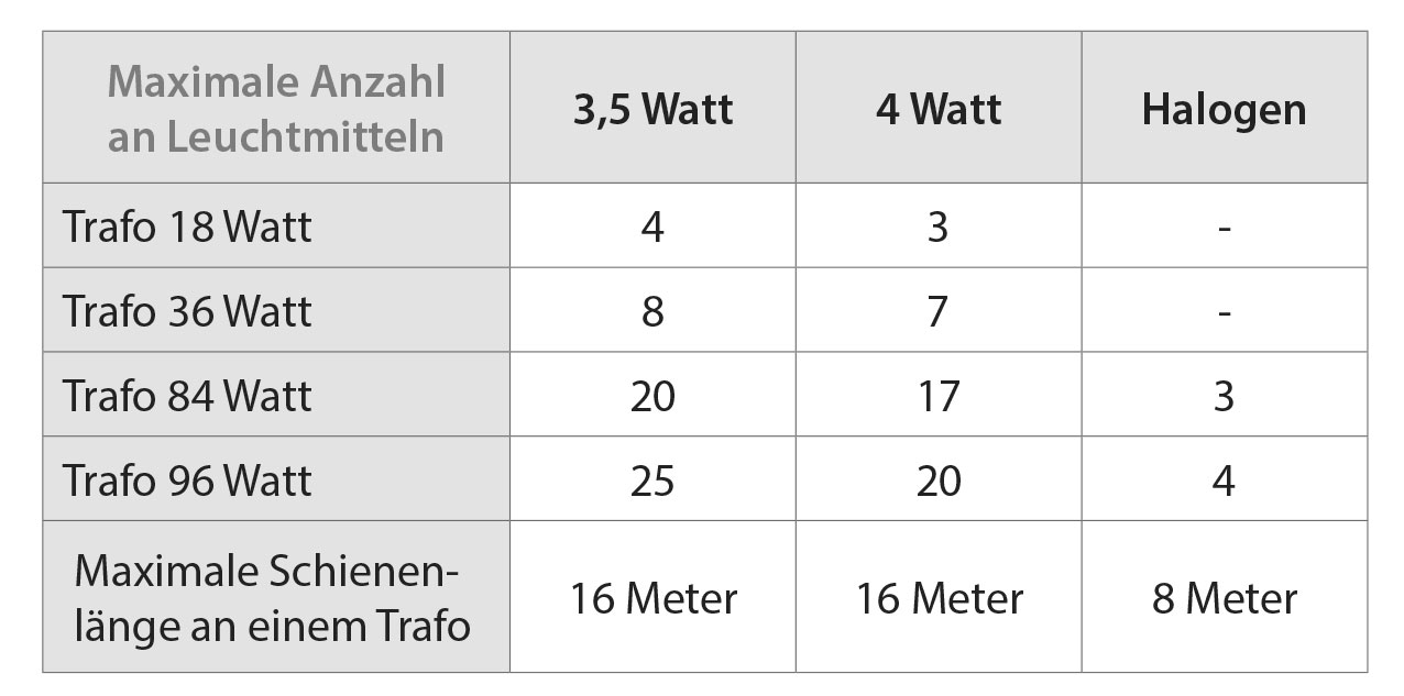 leuchtmittel für bilderschienen