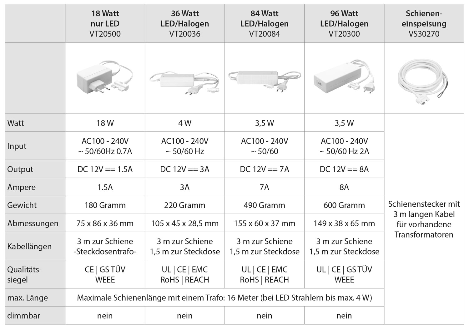 Transformator für bilderschiene